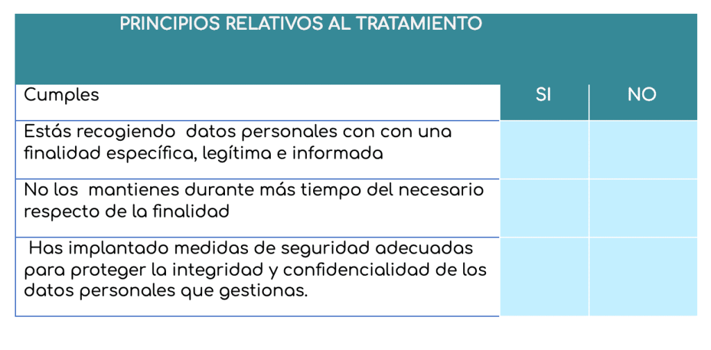 LOPD 2018 para terapeutas