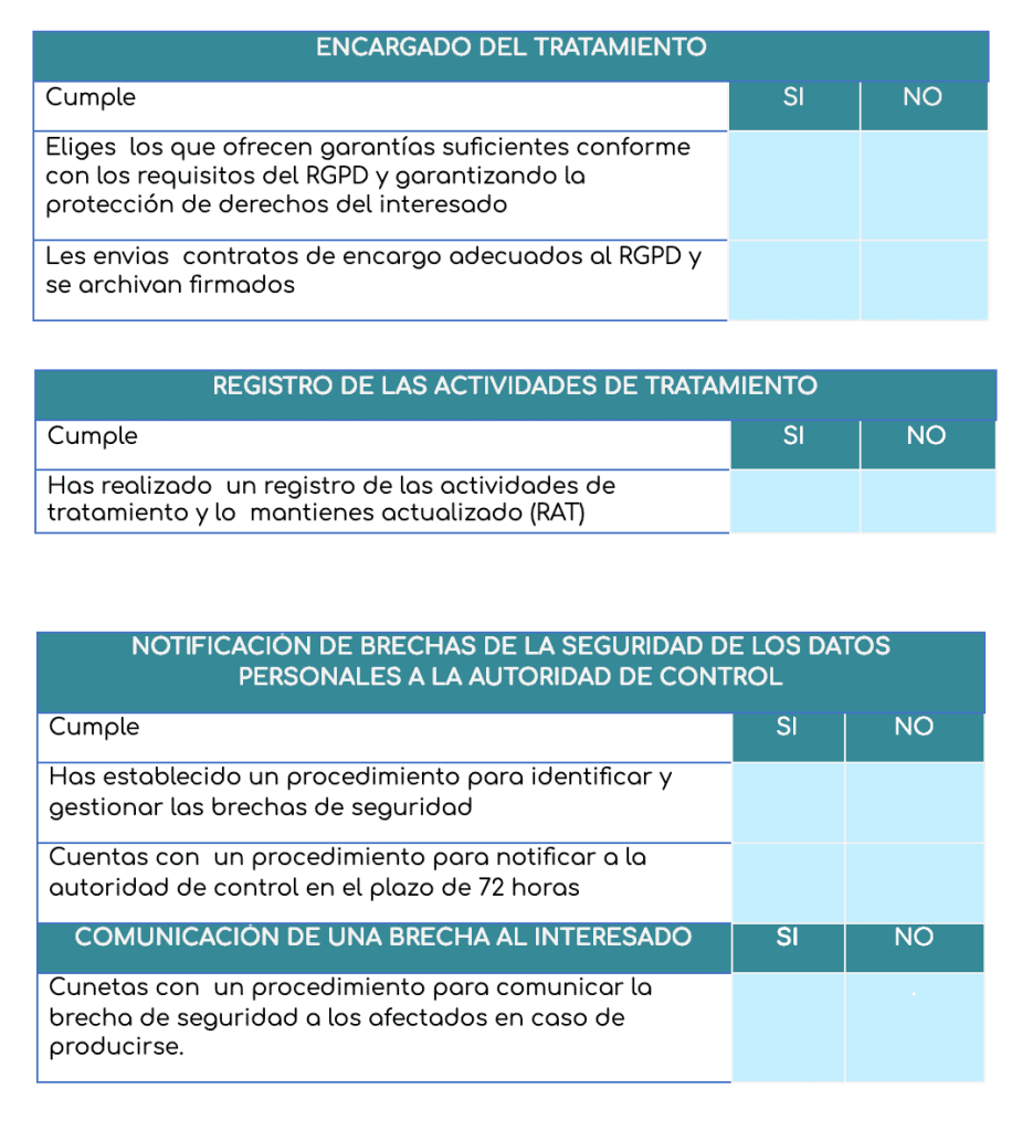 LOPD 2018 para terapeutas