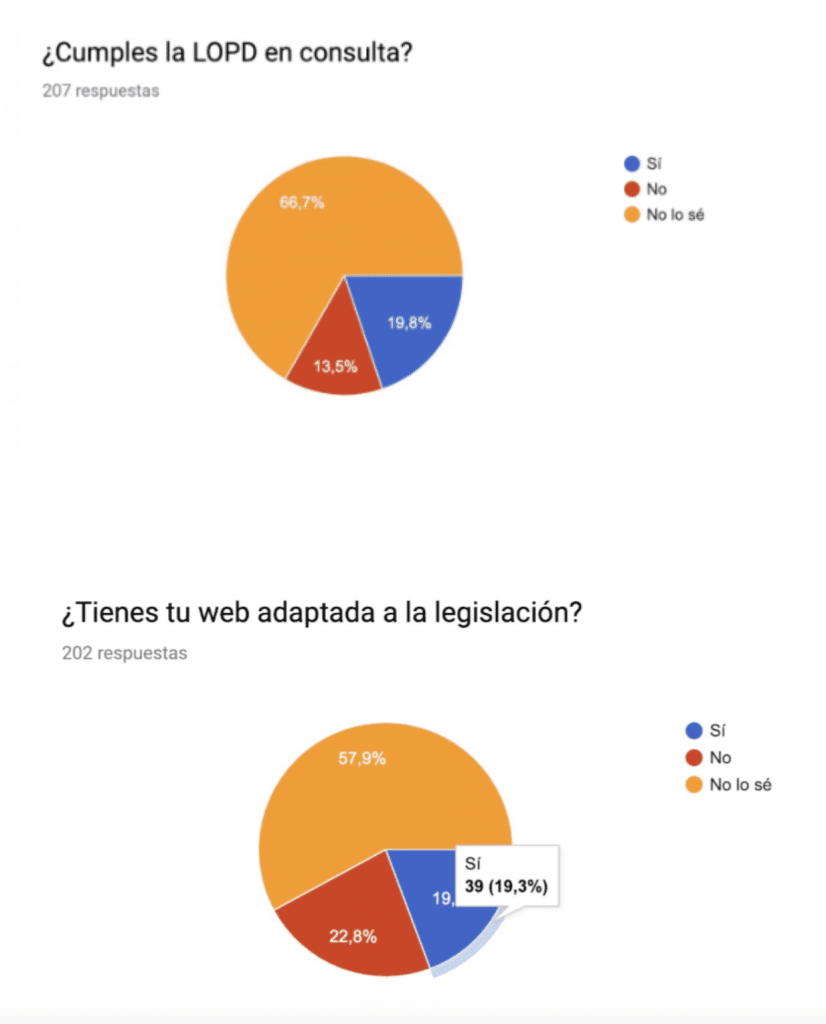 LOPD 2018 para terapeutas