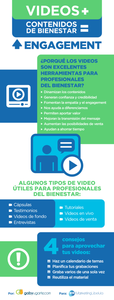 Ventajas del video en la estrategia digital de profesionales de bienestar