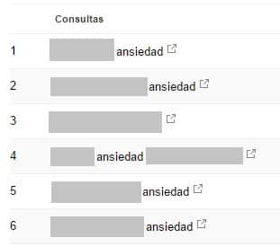 Palabras clave relacionadas con ansiedad