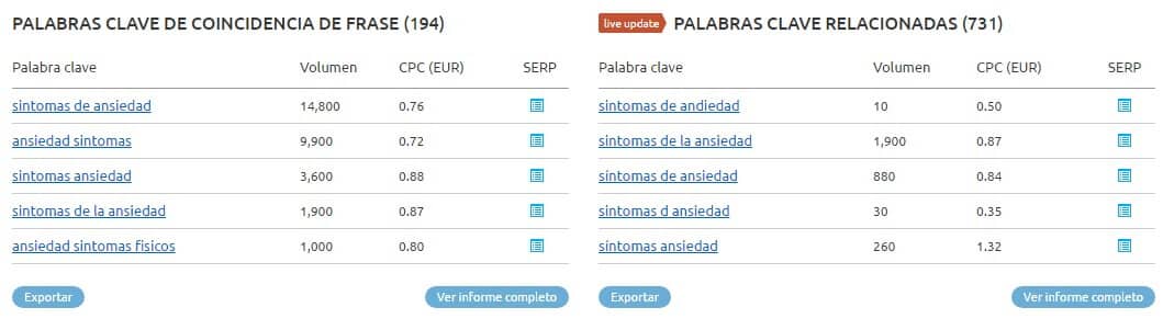 Síntomas de Ansiedad. Palabras clave relacionadas y similares