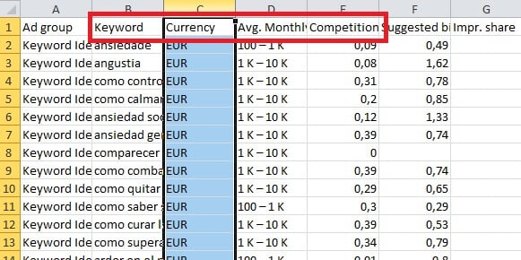Listado Palabras Keyword Planner