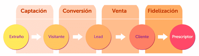 que-es-Inbound-Marketing