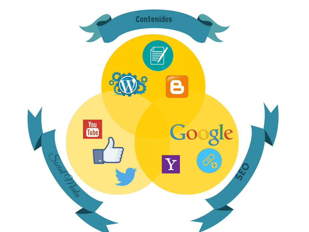 que es el inbound marketing 3